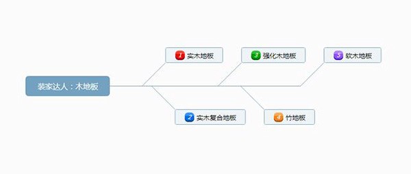 成品木地板怎么安裝？木地板如何保養(yǎng)